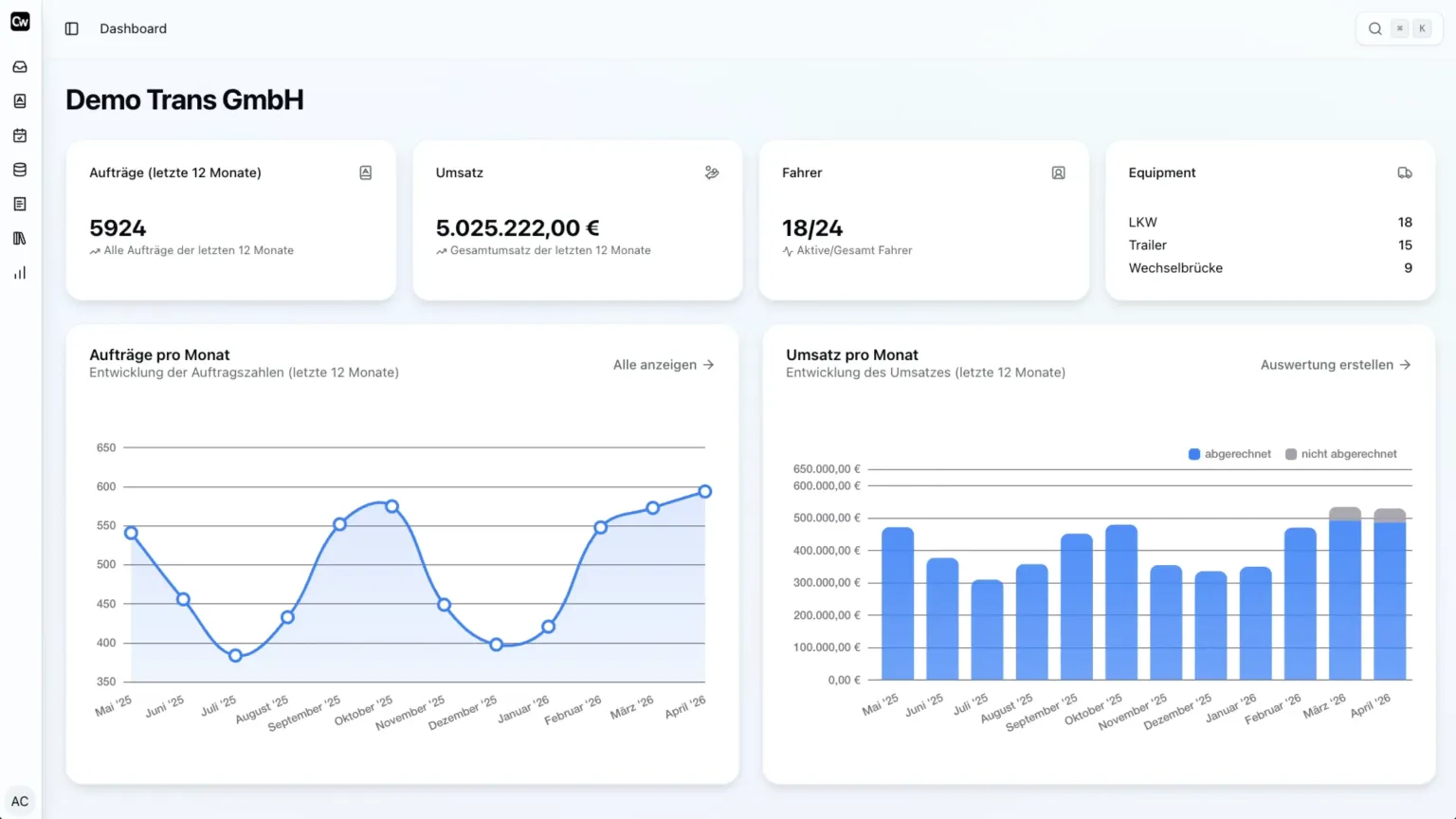 CargoWiz Dashboard
